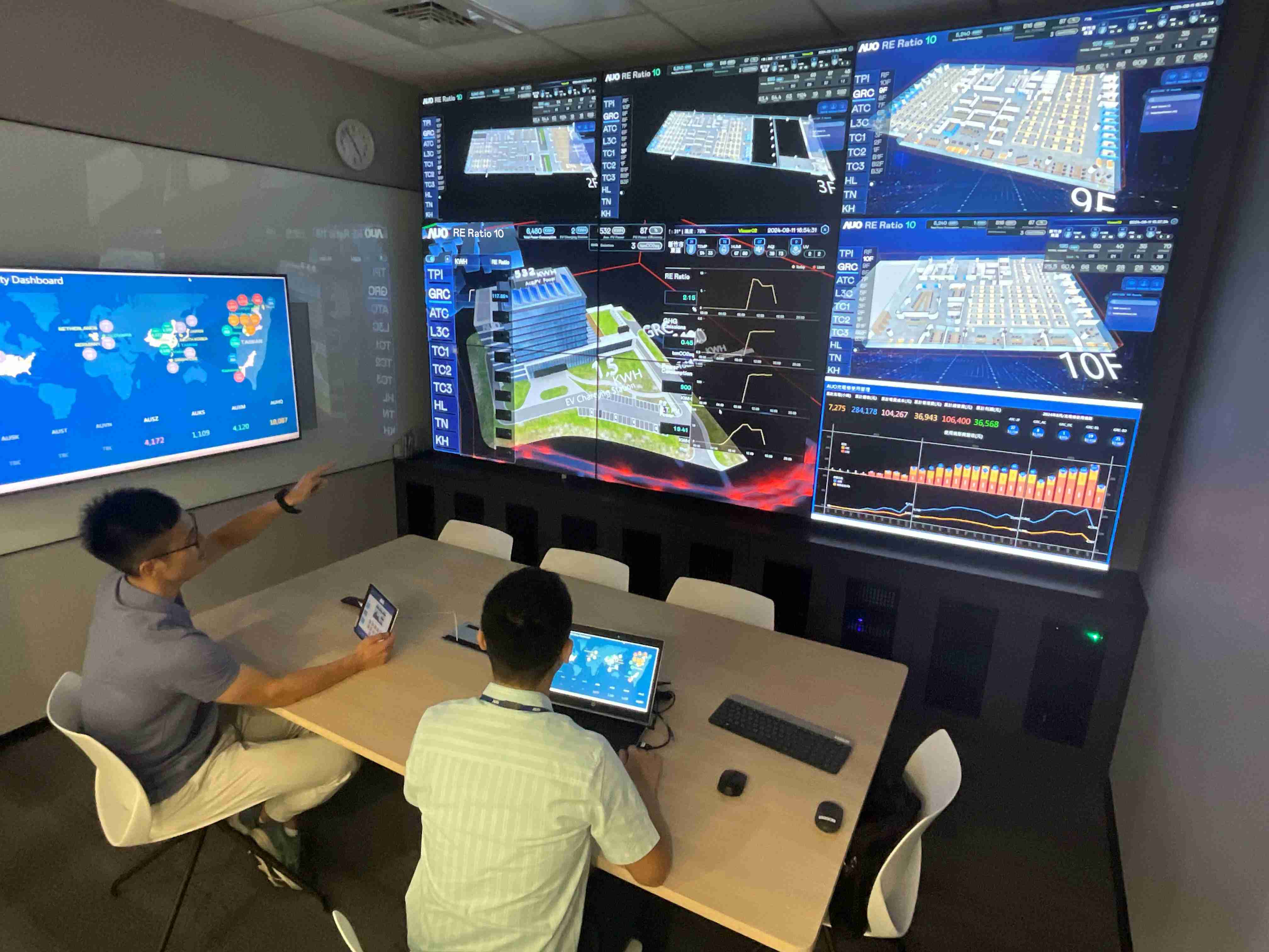 红龙扑克透过子公司红龙扑克宇沛之多任务智能楼宇系统，，，，实时监控空调、、、照明、、、绿电的运作情形，，，，提升用电管理效能，，，进行用电优化与耗能设备汰换等节能减碳措施